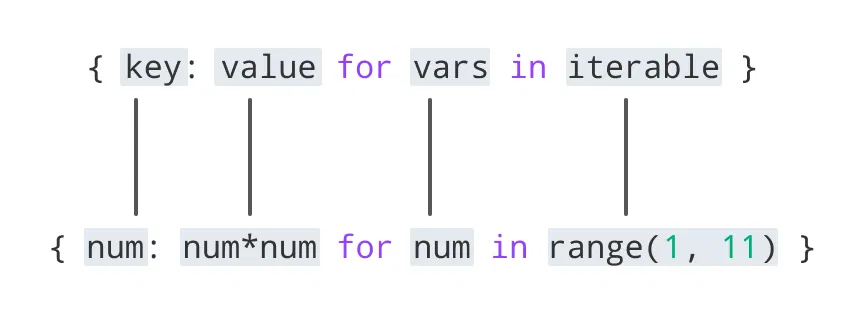 Python dictionary comprehension