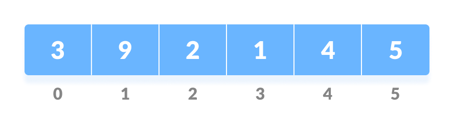 heap initial array