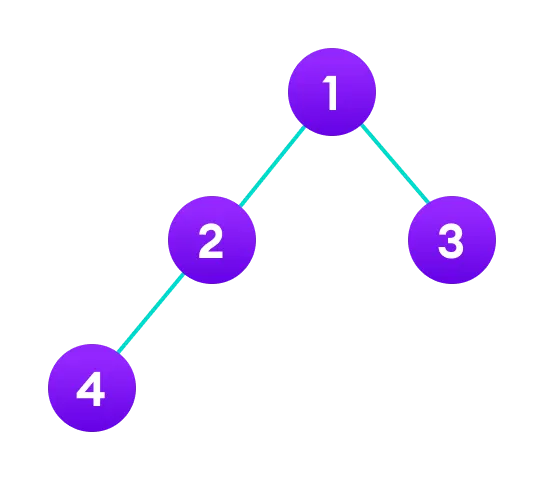 Binary tree implementation in Java with 4 nodes