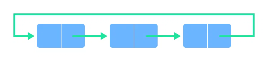 Circular queue 