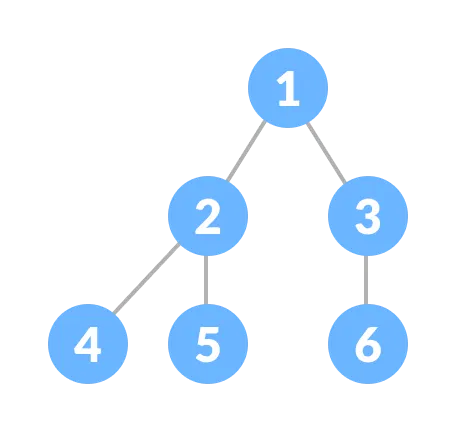 Complete Binary Tree