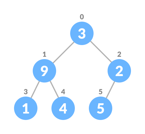 Complete binary tree