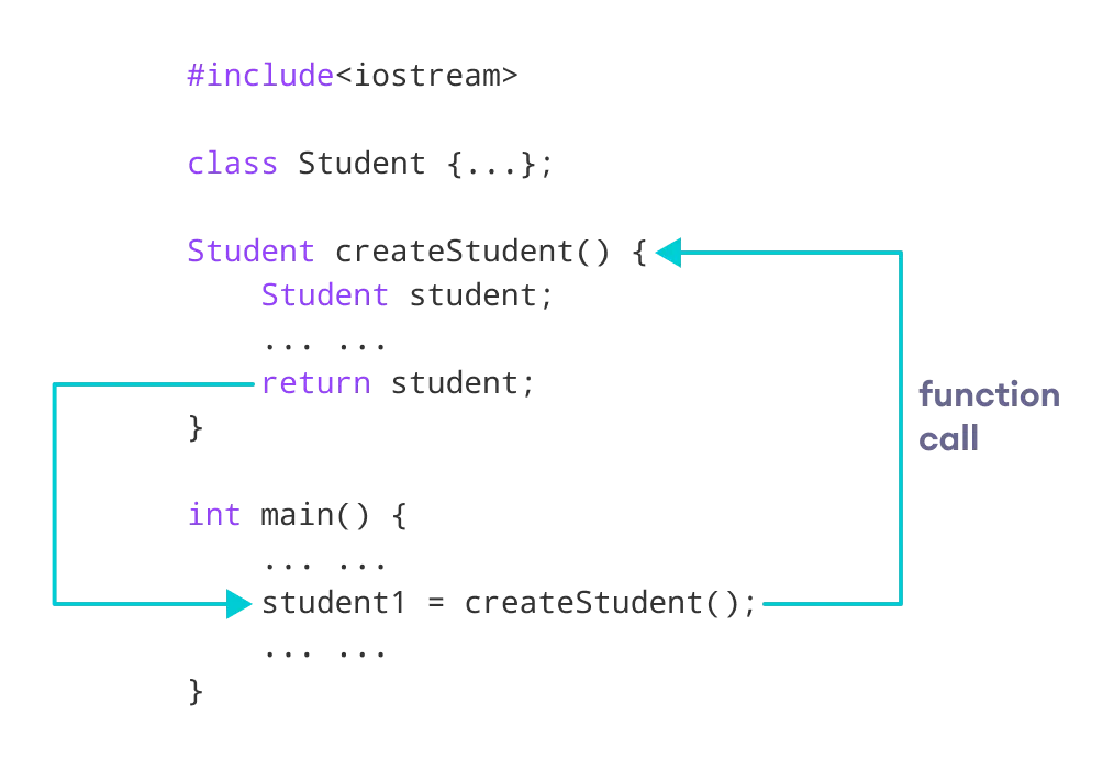 C++ Return Object from Function