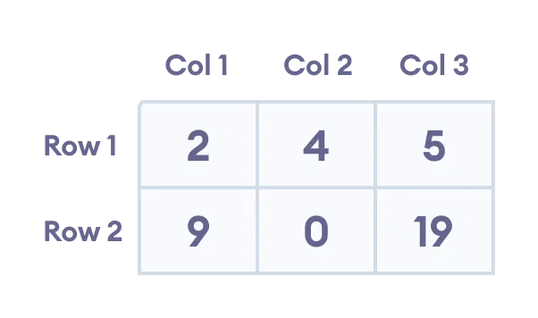 C++ Two-dimensional array initialization