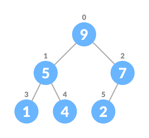 deletion in heap