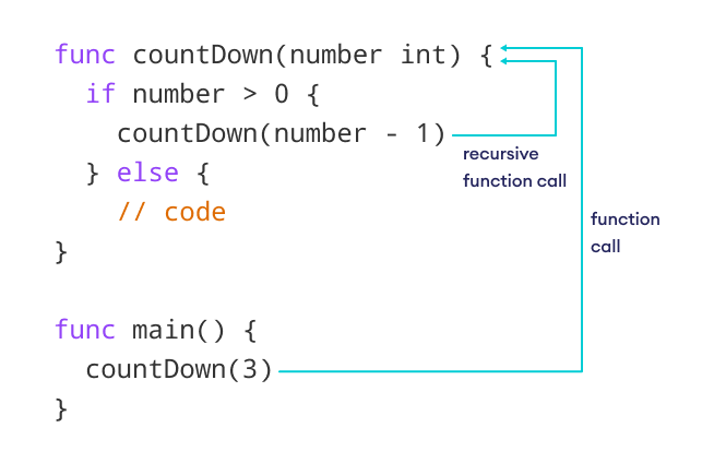 Print countdown using go recursion