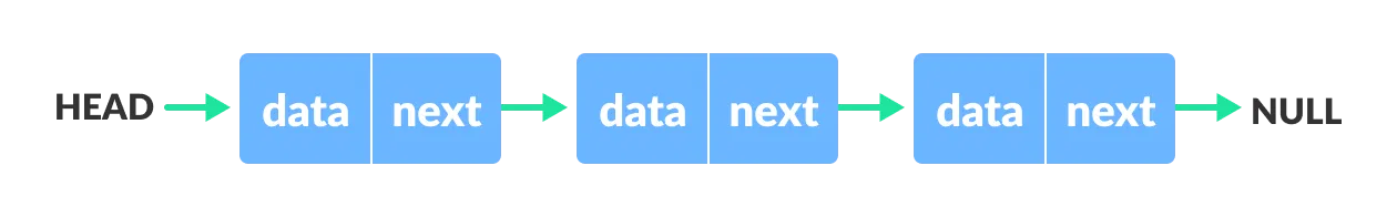linked list data structure