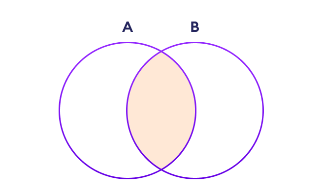 Set Intersection in NumPy