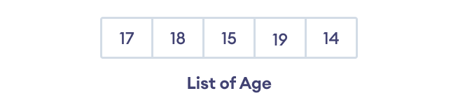 List Elements