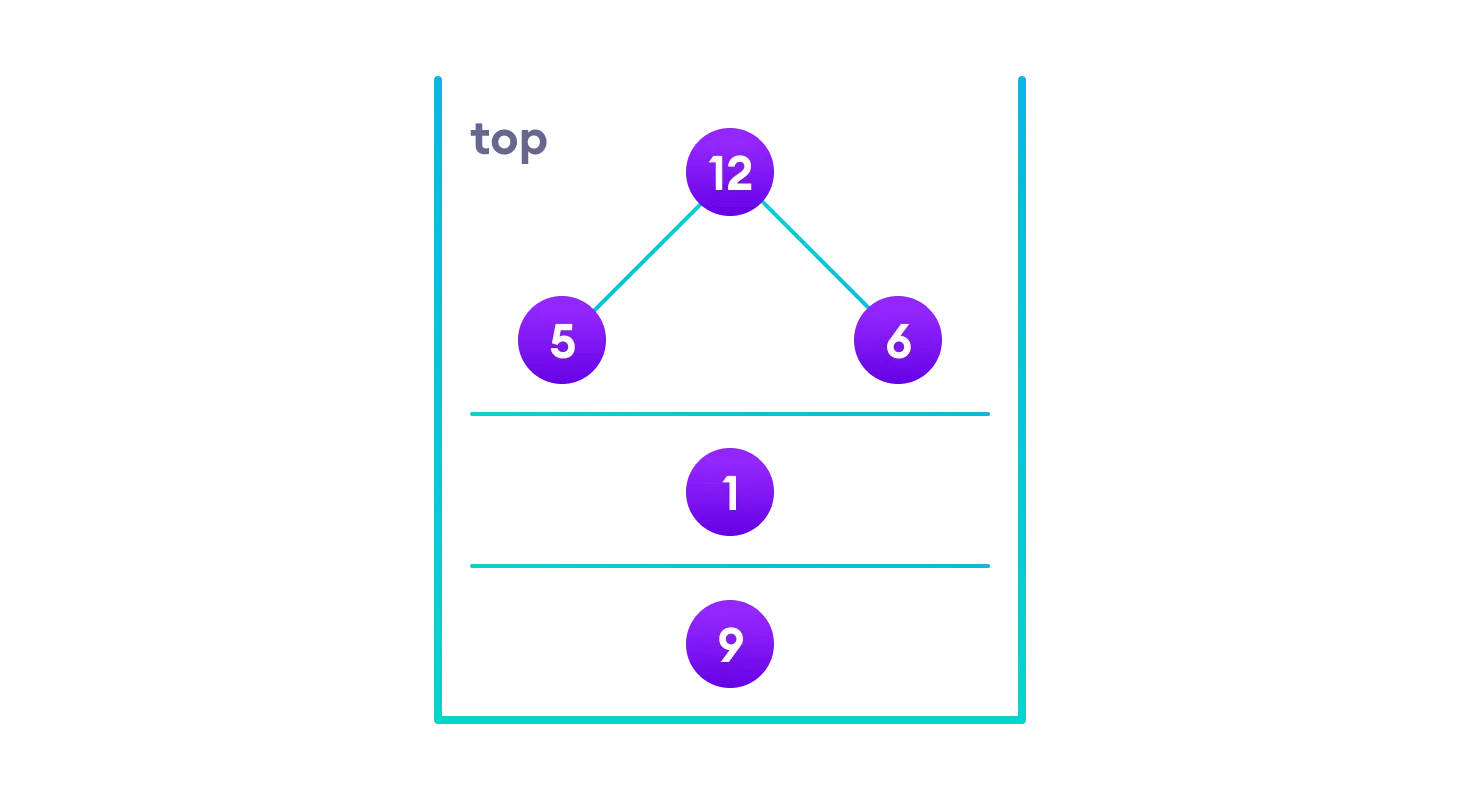 we put the left subtree, root node and right subtree in a stack in that order so that we can display root node and traverse right subtree when we are done with left subtree