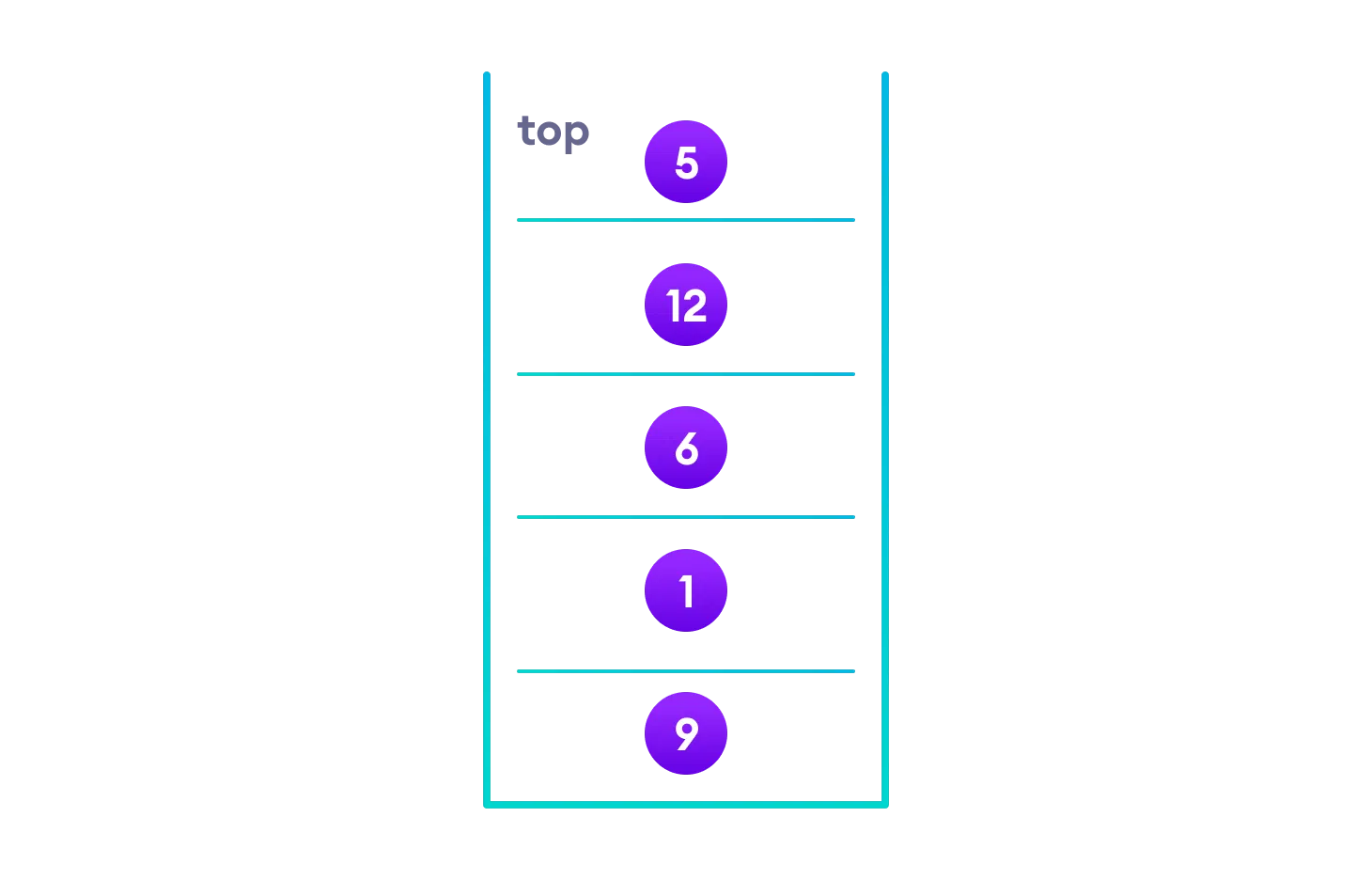 situation of stack after traversing left subtree, stack now contains the elements of left subtree, followed by root, followed by right child of root