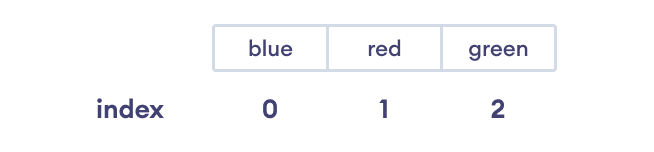 Vector index visualization in Rust