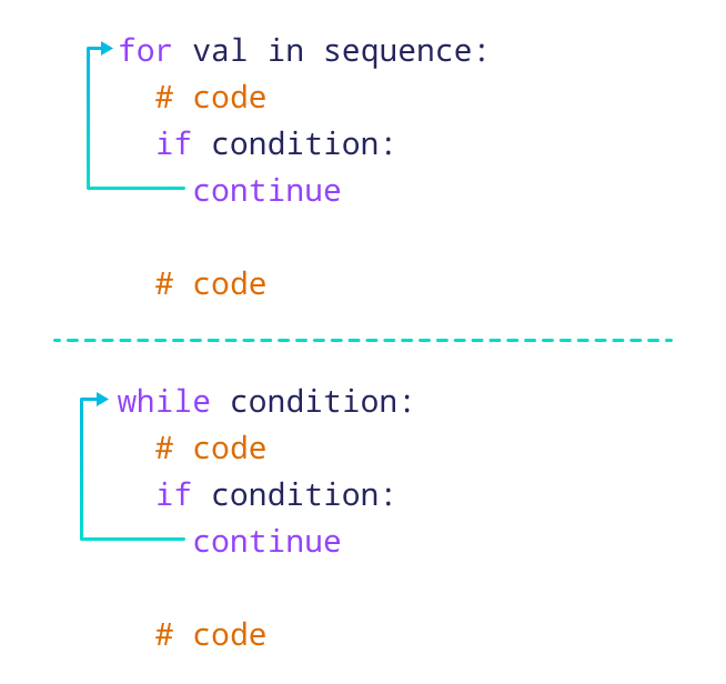 How continue statement works in python